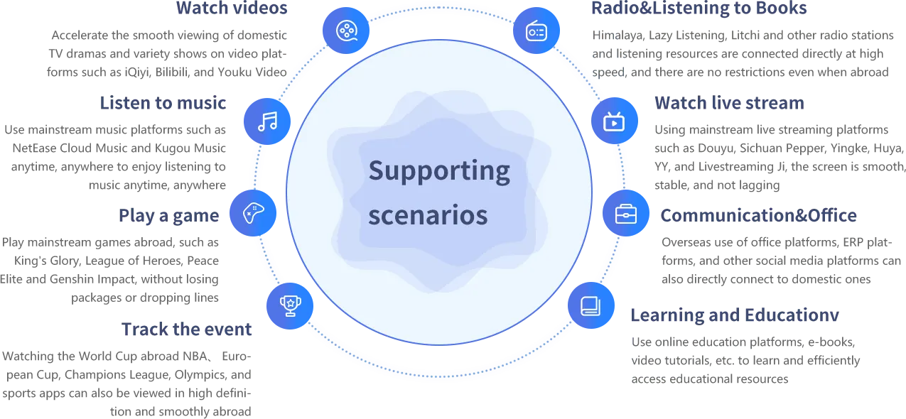 支持的应用平台