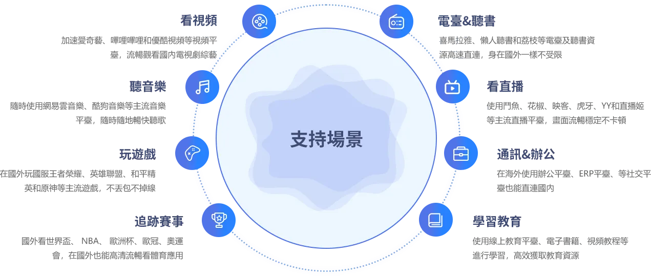支持的应用平台